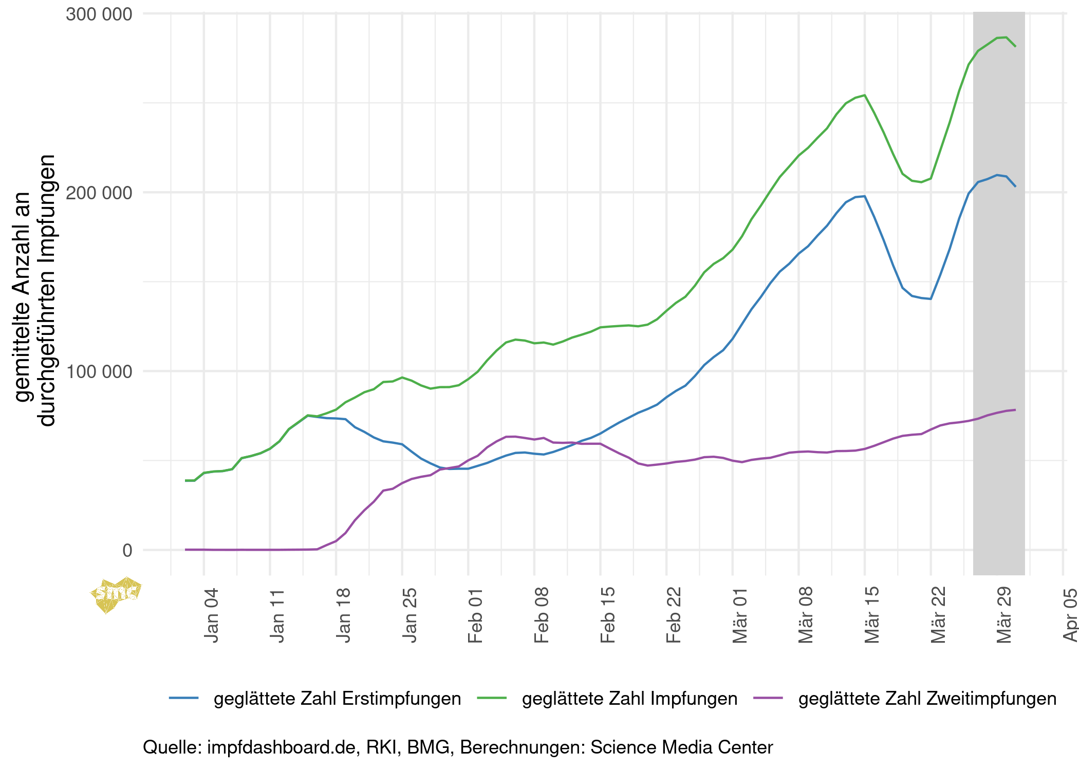 2021-04-01_Impfungen_erst_und_zweit.png