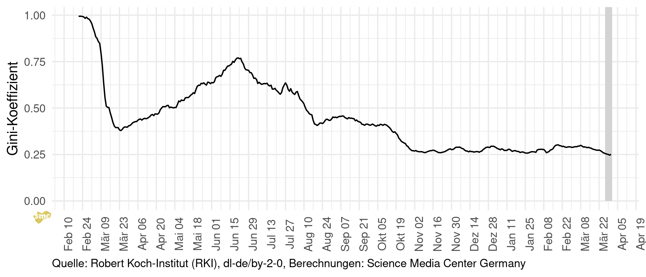 2021-04-01_gini_deutschland.png